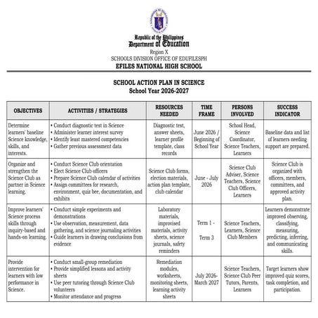 ACTION PLAN (INTERVENTION PLAN) SCIENCE.docx