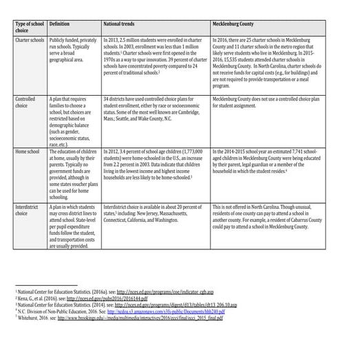 School choice chart_9.9_2016 | PDF