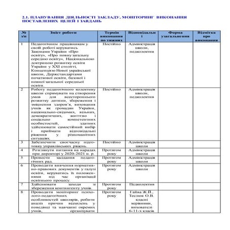 Внутрішкільний контроль