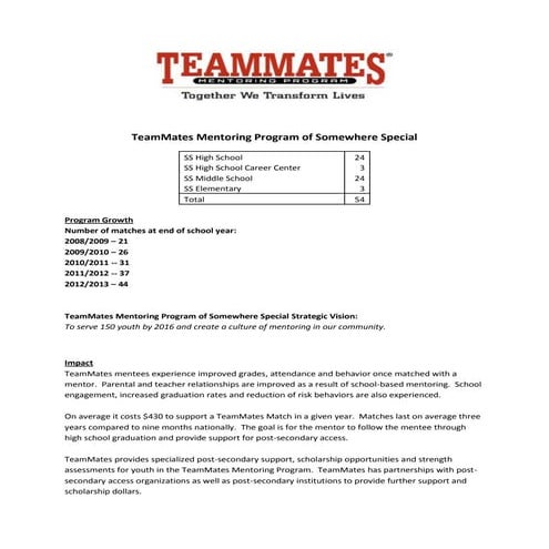 School engagement somewhere special team mates impact document