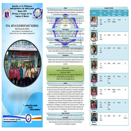Sta. Rita Elementary School - School Flyer FY 2013