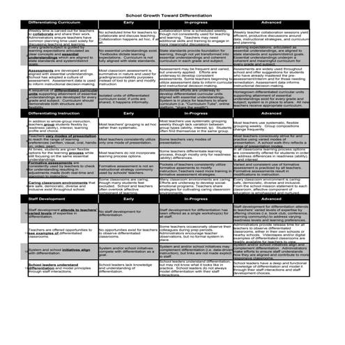 School Growth Toward Differentiation