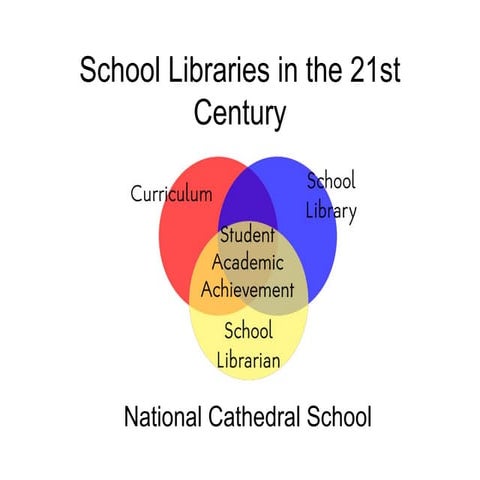 School library in the digital era | PDF