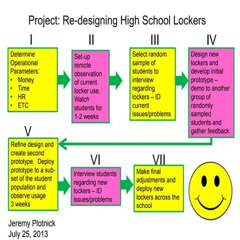 School locker project