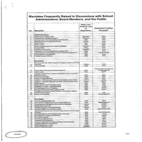 School Mandates and How They are Paid