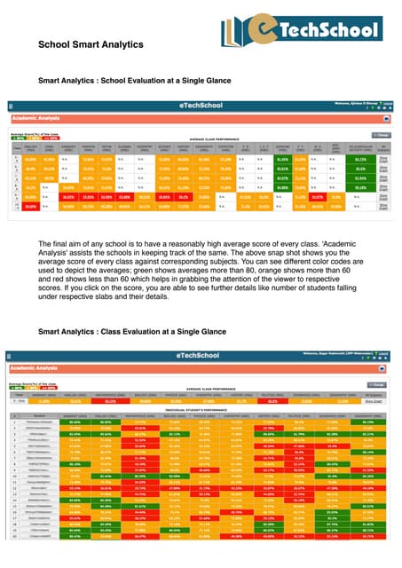 School Smart Analytics eTechSchool