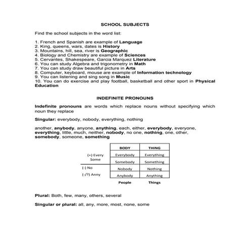 School  subjects & infinite pronouns 2011