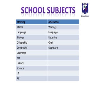 School subjects irlandes