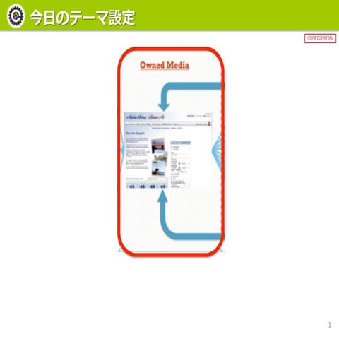 【Schoo web campus】ゲーミフィケーションについての理解と設計 3限目