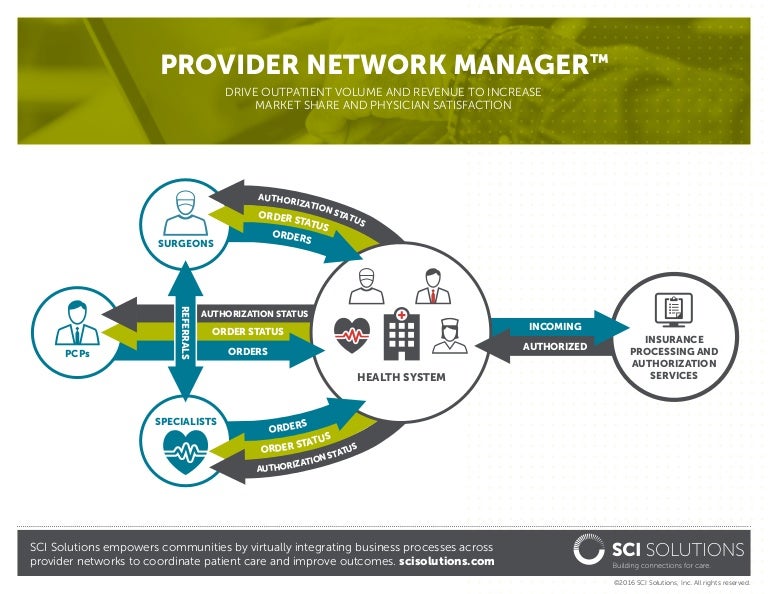 Patient Referral Management in a Healthcare Community Context