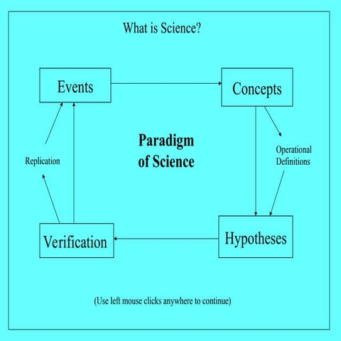 What is Science all about in real life scenarios | PPT