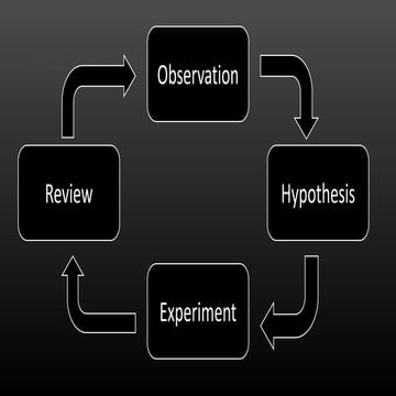 Science for 11 and 12 year olds