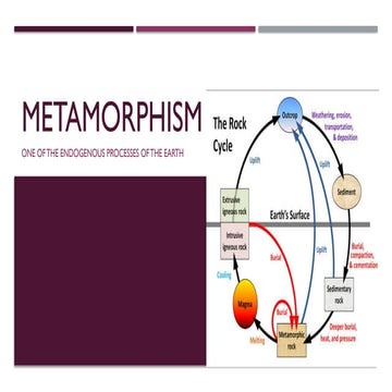 Metamorphism and types of metamorphism | PPTX