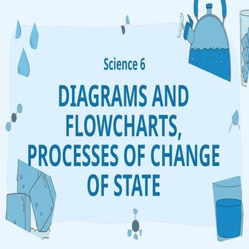 Understanding Changes of State: Diagrams, Flowcharts, and Phase ...