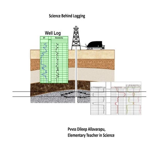 science behind well logging_dileep p allavarapu