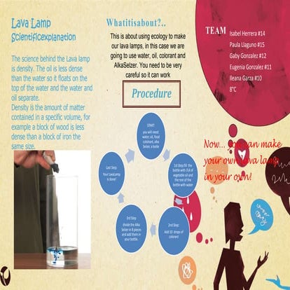 Lava lamp | PPT