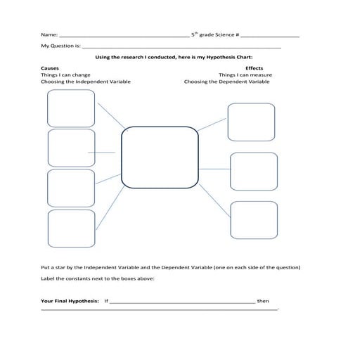 Science fair hypothesis and procedure chart