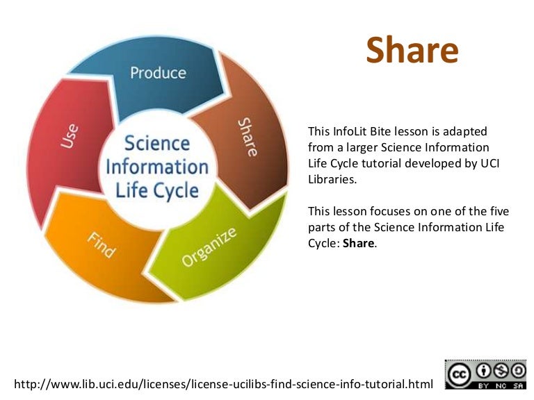 Share Science Information Life Cycle