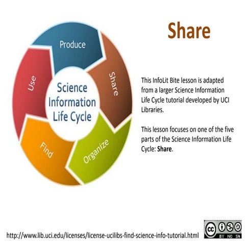 Share: Science Information Life Cycle