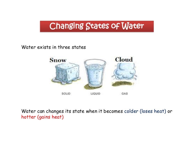 Science primary 4 Changing State of Water