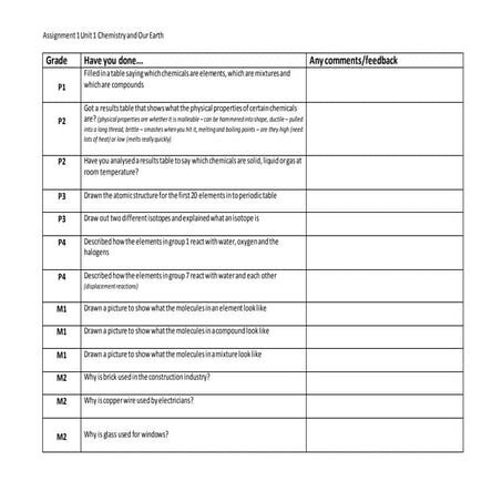 ScienceShare.co.uk Shared Resource