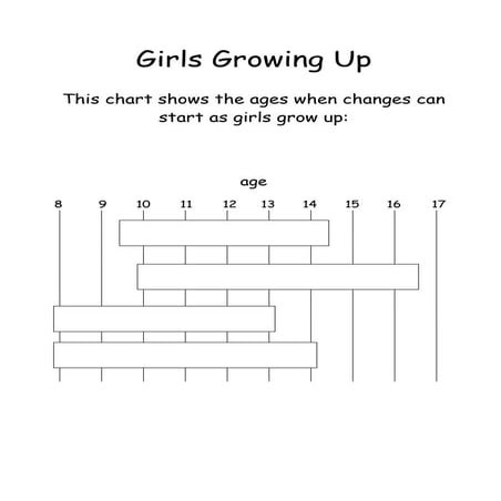 ScienceShare.co.uk Shared Resource