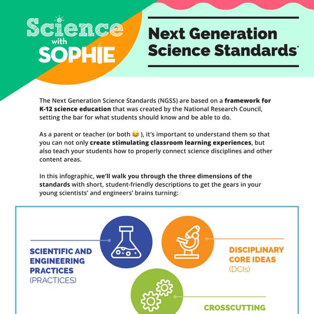 Next generation science standards ngss infographic poster pdf