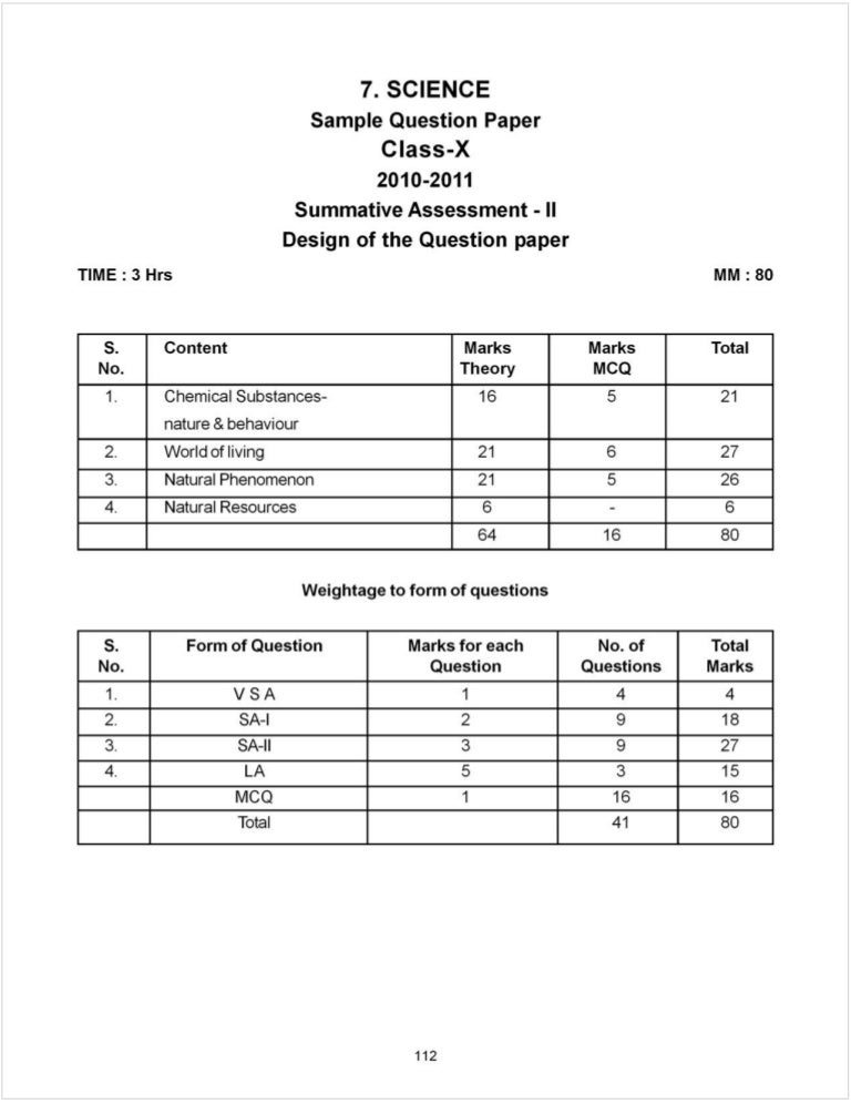 Important Class X Science Paper