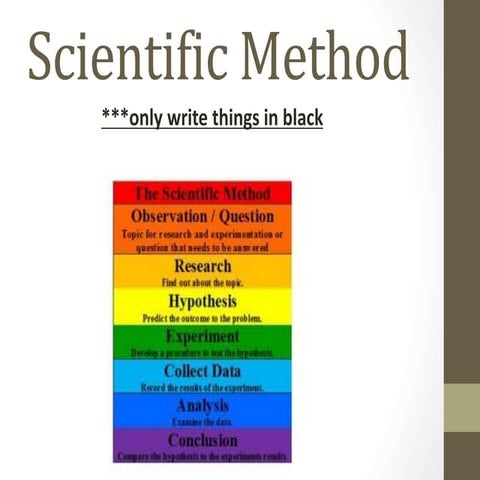 Scientific method