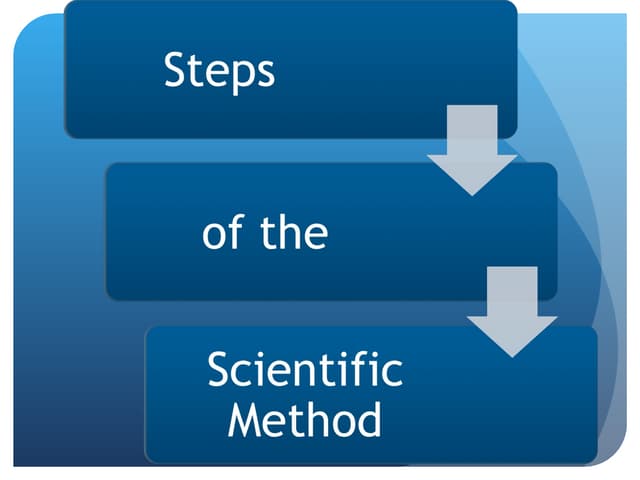 Module 1 Scientific Method Ppt | PPT