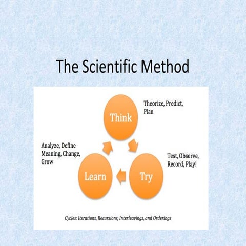 Scientific Method