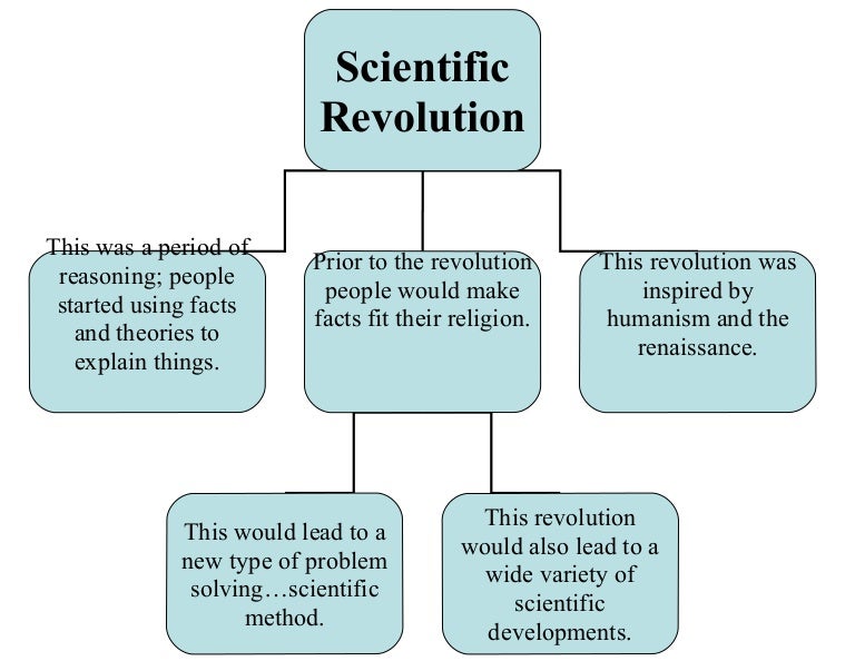 research paper on the scientific revolution