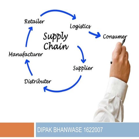 supply chain knowldge management ppt
