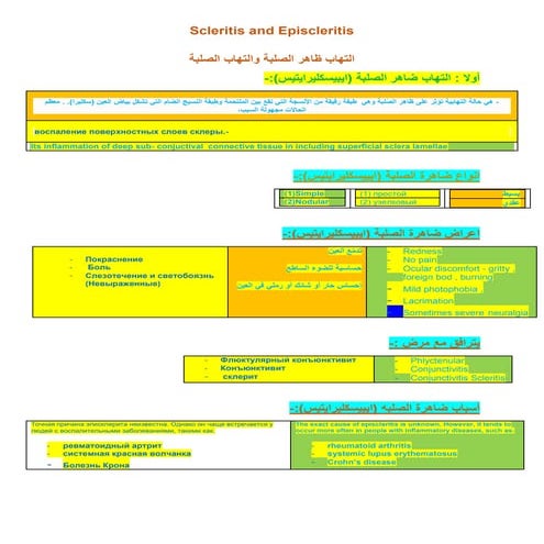 Scleritis and Episcleritis.docx