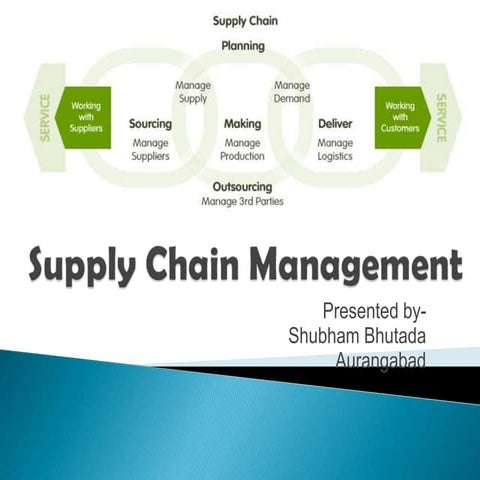 Supply Chain Management