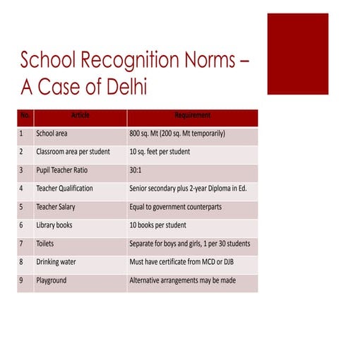 SCNC 2013 - Akanksha Bapna