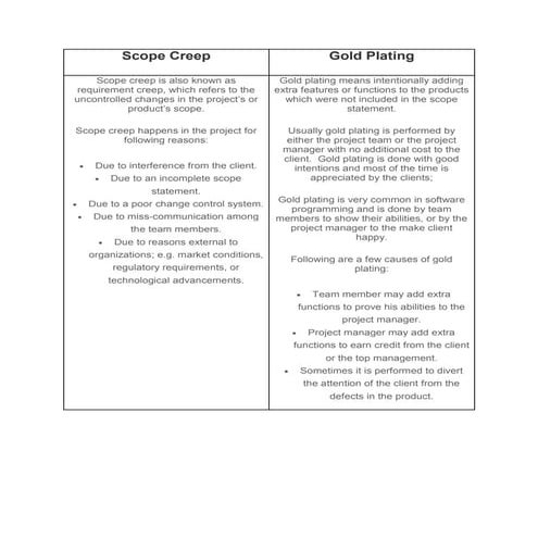 Scope cerrp vs golden plating