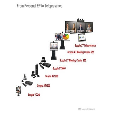 Avaya Scopia Endpoint & Mobility