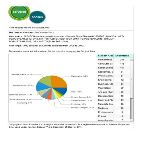 Scopus   analyze results HSE 2005