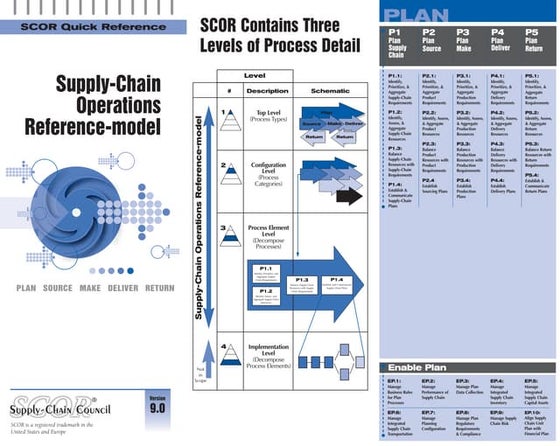 How to make create accounting process 1 powerpoint presentation slides ...