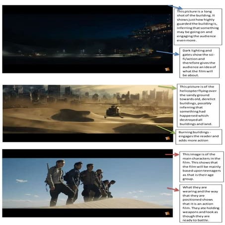Scorch trials analysis | PDF