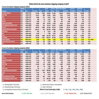 What will be the next container shi...