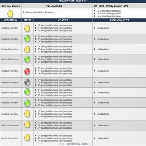Dashboard and Scorecard Templates - Deliverable Based Consulting