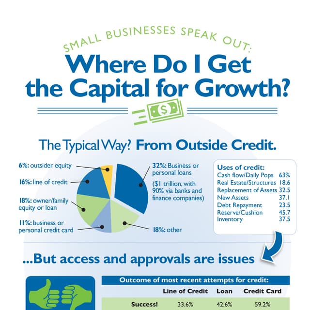 Where Do I get the Capital For Growth?