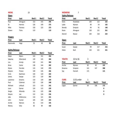 Olympiad seat plan | PDF