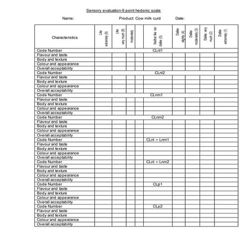 Sensory evaluation of bread | PDF