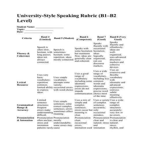 Scoring Criteria for Speaking Questions (4 Topics).docx