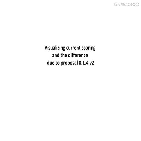 Gliding Contest Scoring: current and proposal 8.1.4 for the 2016 IGC plenary