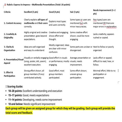 Scoring Guide for varied of activities for mil