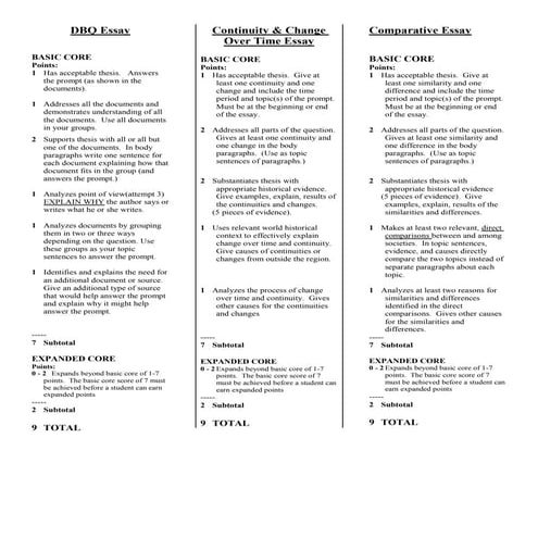 Essay scoring guidelines paraphrased - scoring points
